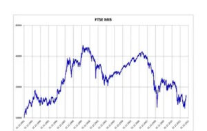 grafico-300x190 Pillole di Finanza: gli Indici di Borsa - l'indice FTSE Mib di Borsa Italiana