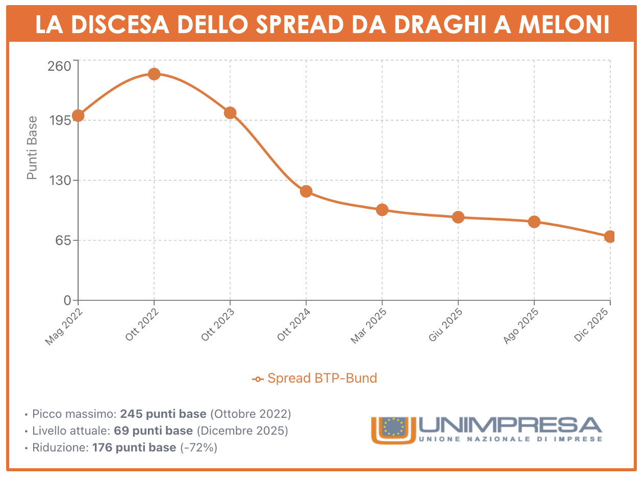 spread